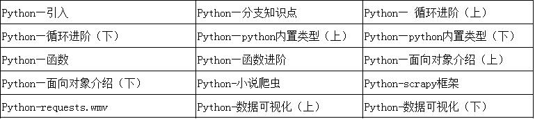 PythonӖ(xn)ҹF(xin)ڌW(xu)(x)߀(li)ü